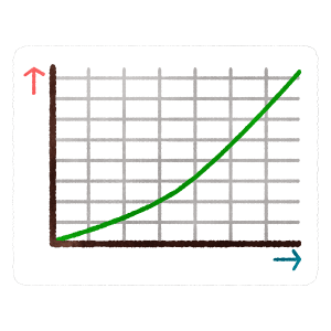 Graph2