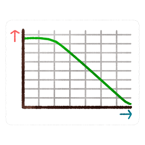Graph4