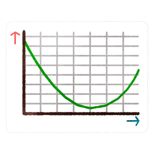 Graph5