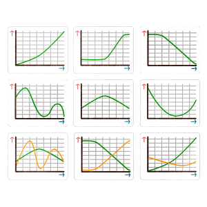 Graphs